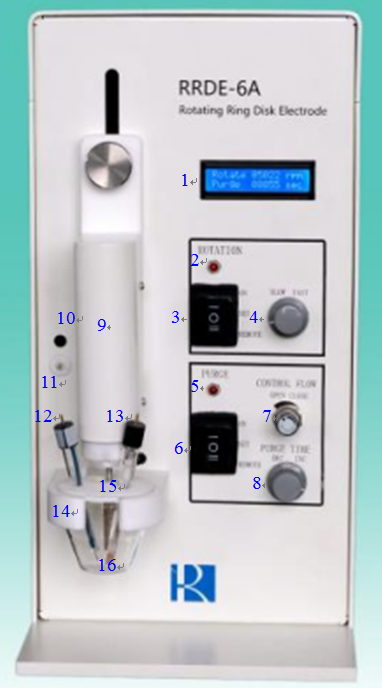  RRDE-6A型旋转圆盘电极的操作步骤 